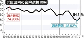 神戸新聞ＮＥＸＴ