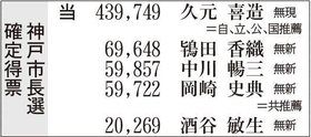 神戸新聞ＮＥＸＴ