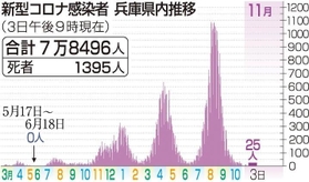 神戸新聞ＮＥＸＴ