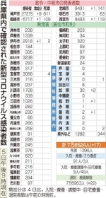 神戸新聞ＮＥＸＴ