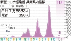 神戸新聞ＮＥＸＴ