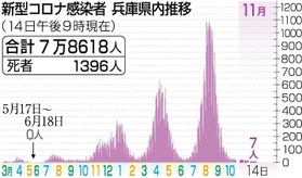 神戸新聞ＮＥＸＴ