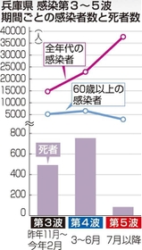神戸新聞ＮＥＸＴ