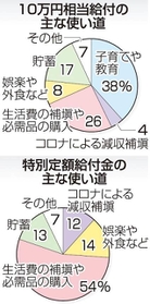 神戸新聞ＮＥＸＴ