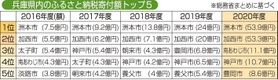 神戸新聞ＮＥＸＴ