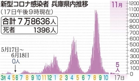神戸新聞ＮＥＸＴ
