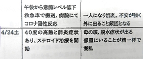 神戸新聞に届いたファクスの一部。感染後の経過が記してあった。日付の隣が父、右端が母の記録