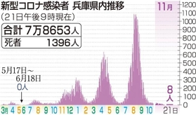 神戸新聞ＮＥＸＴ
