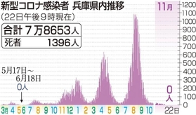 神戸新聞ＮＥＸＴ