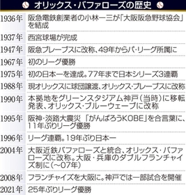 神戸新聞ＮＥＸＴ