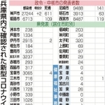 神戸新聞ＮＥＸＴ
