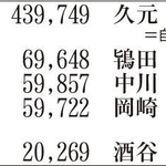 神戸新聞ＮＥＸＴ