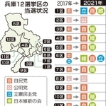 神戸新聞ＮＥＸＴ