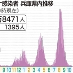 神戸新聞ＮＥＸＴ