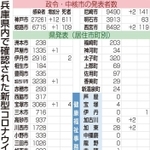 神戸新聞ＮＥＸＴ