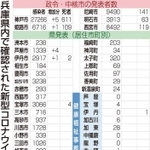 神戸新聞ＮＥＸＴ