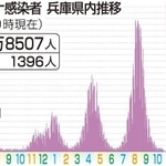 神戸新聞ＮＥＸＴ
