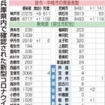 神戸新聞ＮＥＸＴ
