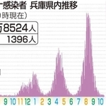 神戸新聞ＮＥＸＴ