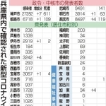 神戸新聞ＮＥＸＴ