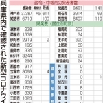 神戸新聞ＮＥＸＴ