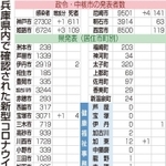 神戸新聞ＮＥＸＴ