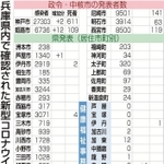 神戸新聞ＮＥＸＴ