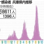 神戸新聞ＮＥＸＴ