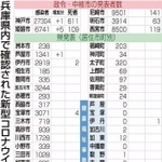 神戸新聞ＮＥＸＴ
