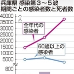 神戸新聞ＮＥＸＴ