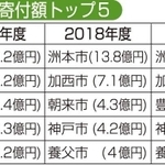 神戸新聞ＮＥＸＴ