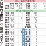 神戸新聞ＮＥＸＴ