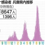 神戸新聞ＮＥＸＴ