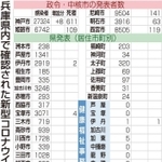 神戸新聞ＮＥＸＴ
