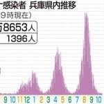 神戸新聞ＮＥＸＴ