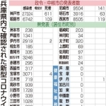 神戸新聞ＮＥＸＴ