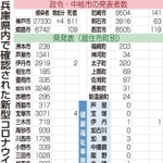 神戸新聞ＮＥＸＴ