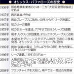 神戸新聞ＮＥＸＴ