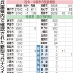 神戸新聞ＮＥＸＴ