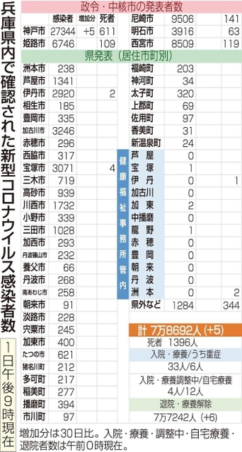 神戸新聞ＮＥＸＴ