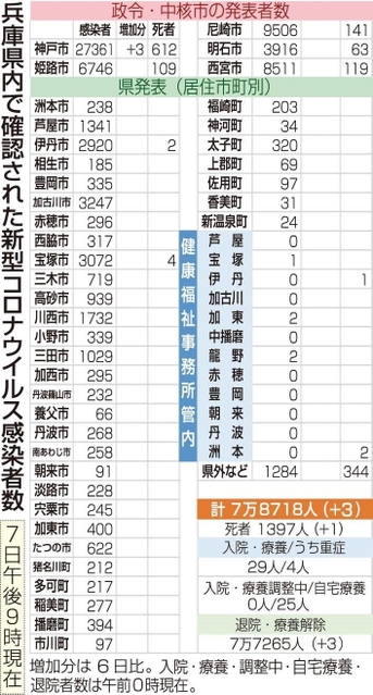 神戸新聞ＮＥＸＴ