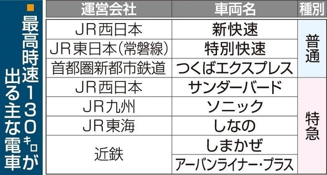 神戸新聞ＮＥＸＴ