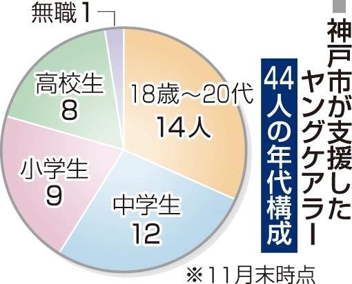 神戸新聞ＮＥＸＴ