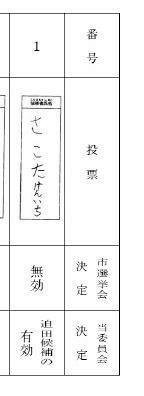 尼崎市選管が無効とした「さこたけんいち」」について、兵庫県選管は迫田敬一氏の有効票と判断した