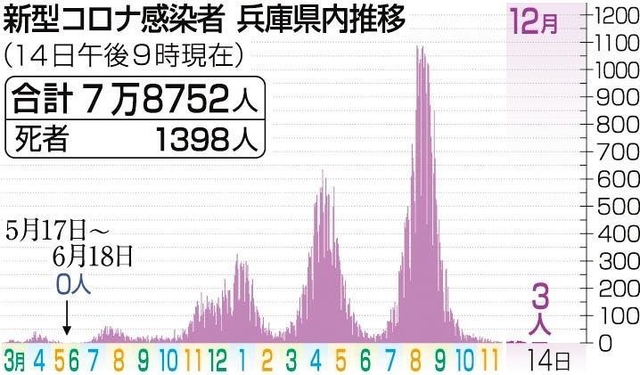 神戸新聞ＮＥＸＴ