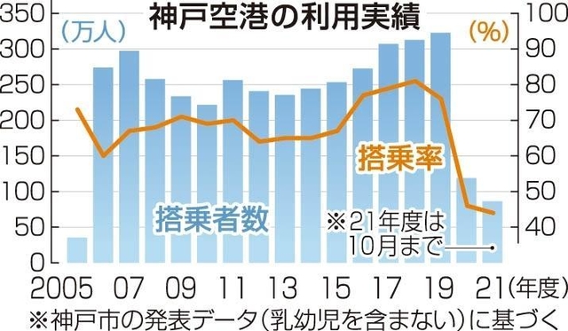 神戸新聞ＮＥＸＴ