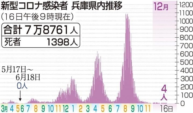 神戸新聞ＮＥＸＴ