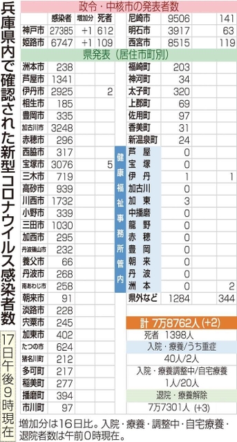 神戸新聞ＮＥＸＴ