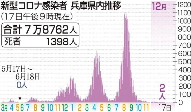 神戸新聞ＮＥＸＴ