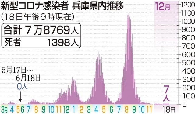神戸新聞ＮＥＸＴ
